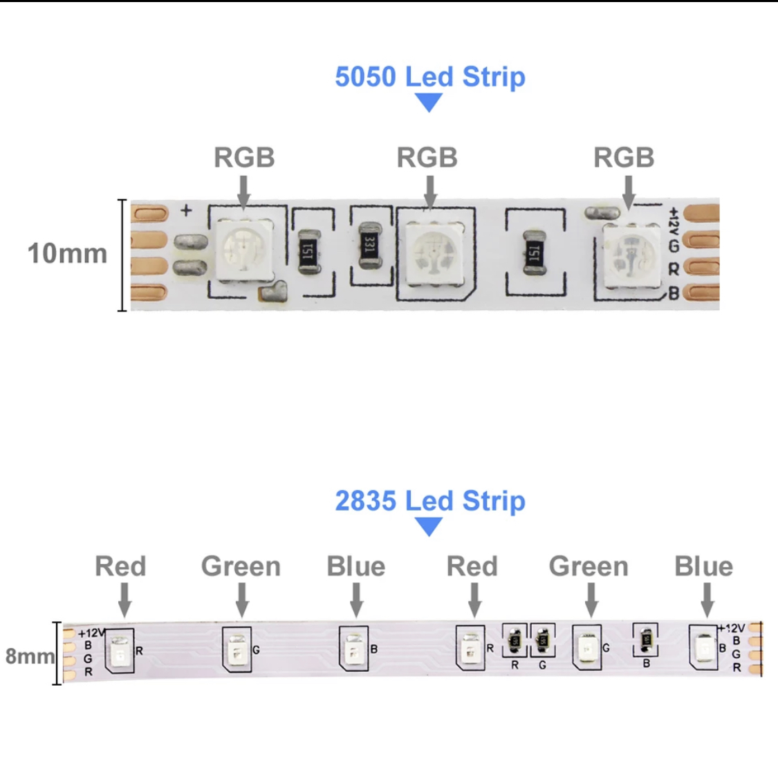 Controlador para tira LED RGB, Dimmer por control remoto IR de 24 botones