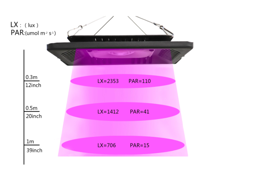 Led para Cultivo (100w) Lámpara de Cultivo Interior